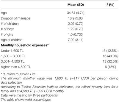 Low-Income Turkish Mothers’ Conceptions and Experiences of Family Life